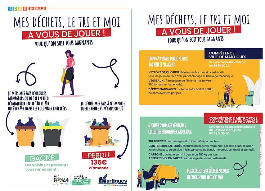 CAMPAGNE PROPRETÉ : Pour qu’on soit tous gagnants … - Martigues Bouge
